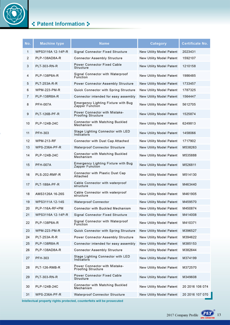 patent information